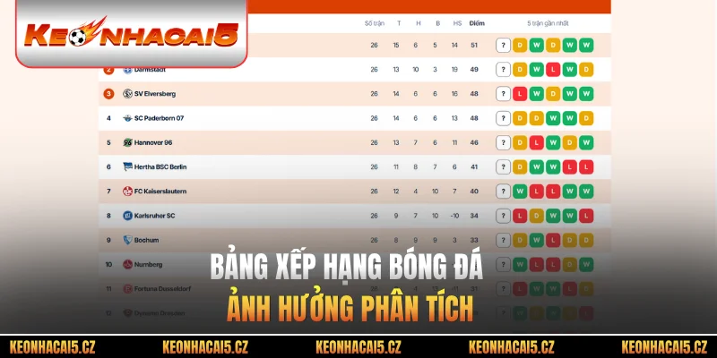 Bảng xếp hạng bóng đá ảnh hưởng phân tích