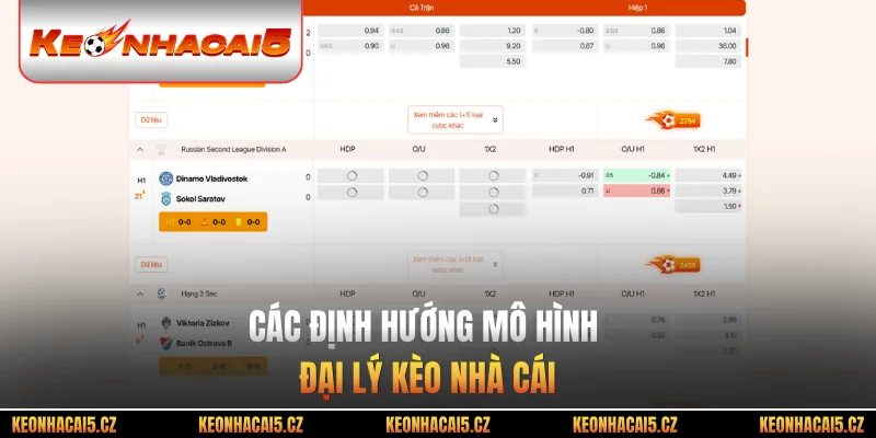Các định hướng mô hình đại lý kèo nhà cái