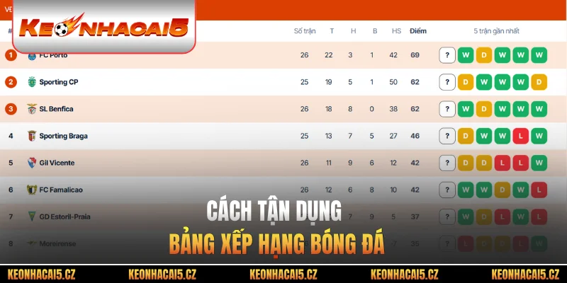 Cách tận dụng bảng xếp hạng bóng đá
