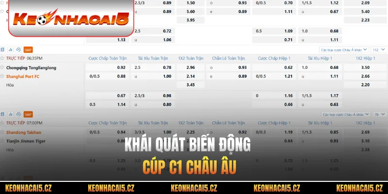 Khái quát biến động cúp C1 châu Âu
