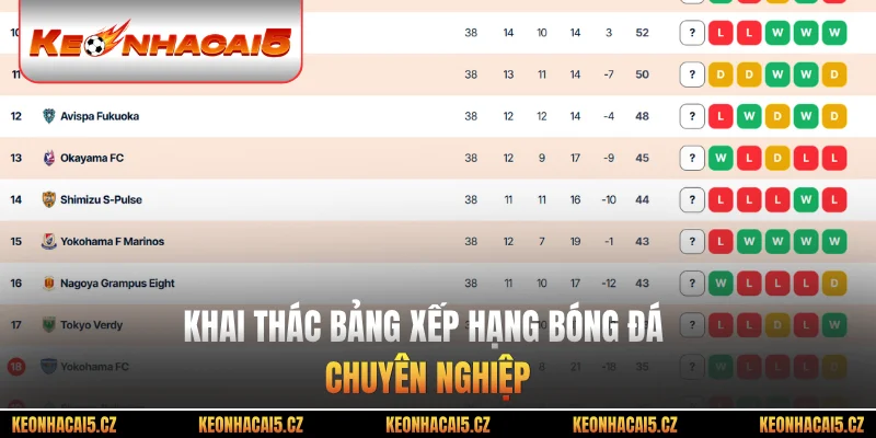 Khai thác bảng xếp hạng bóng đá chuyên nghiệp
