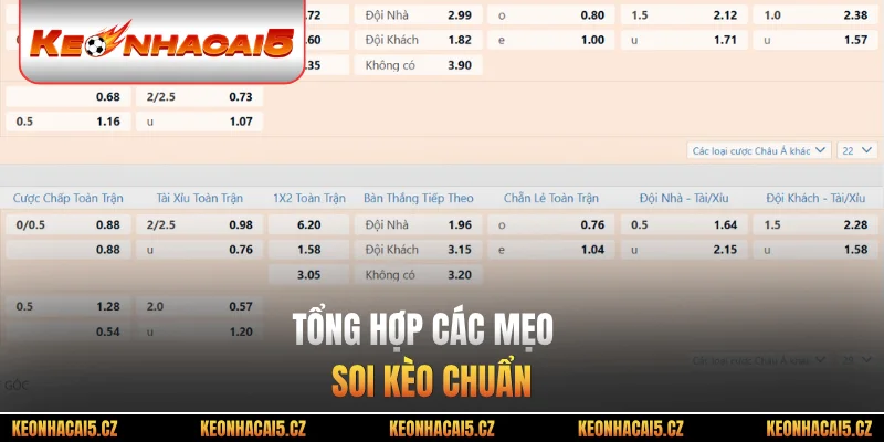 Tổng hợp các mẹo soi kèo chuẩn