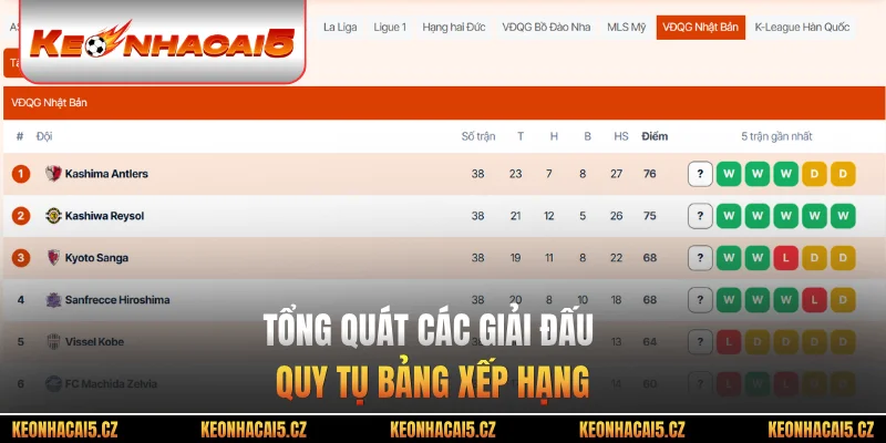 Tổng quát các giải đấu quy tụ bảng xếp hạng bóng đá